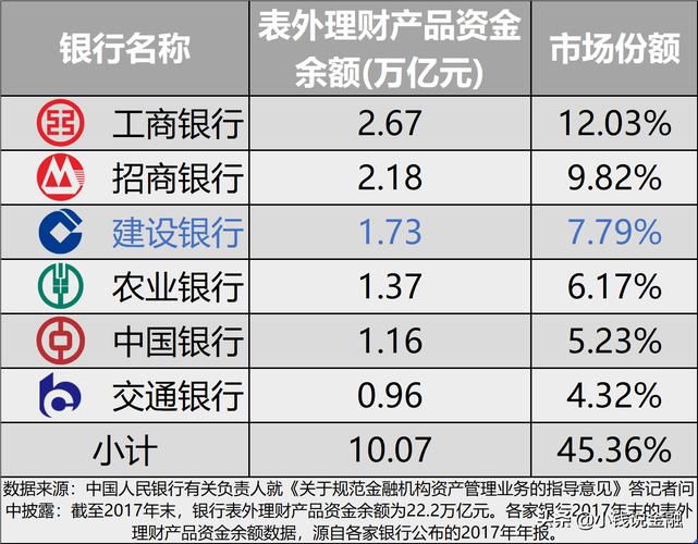 首月银行理财指南