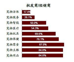 宠物行业投资：宠物相关股票分析与建议