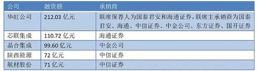 广发证券理财申购确认