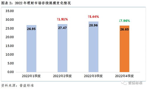 融资投资理财指南