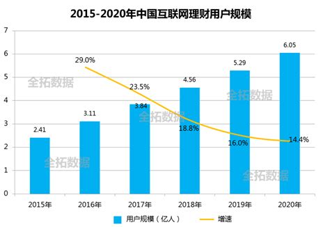 消费理财是什么