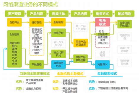 手机网络清理清查