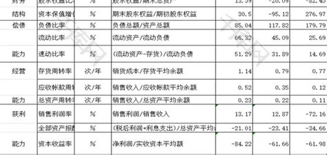 投资理财指标参数有哪些类型