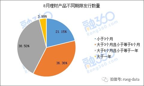 融资理财产品有风险吗