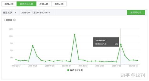 值得关注的理财公众号