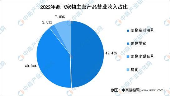 外贸宠物行业好做吗