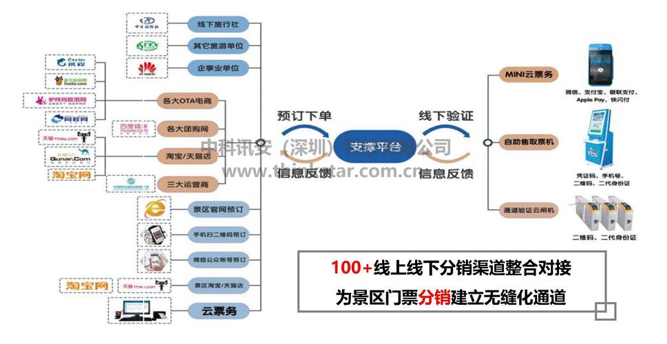 传统电子票务系统与智慧票务管理系统的区别