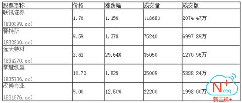 期权聚焦：月日成交万张，未平仓合约万张