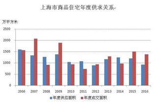 美国月新屋销售创月以来最低，房价同比下跌，库存创年新高