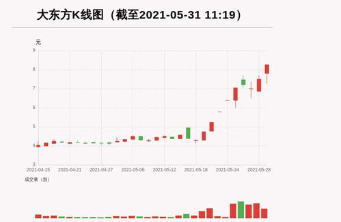 南向资金月日净买入电讯盈科万股连续日增持