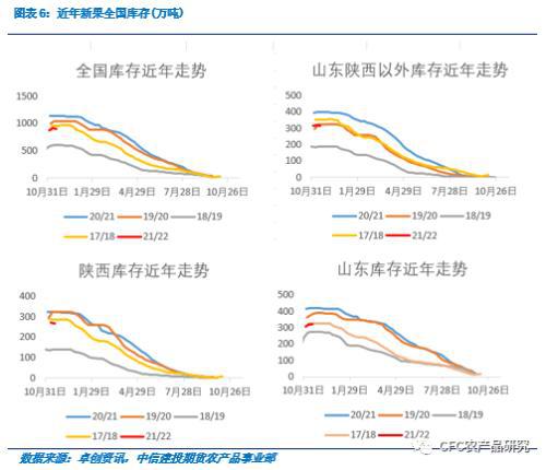 苹果：客商采购积极，部分规格货源价格小幅上涨