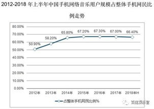 机构：全球音乐销售额将在年达到亿美元