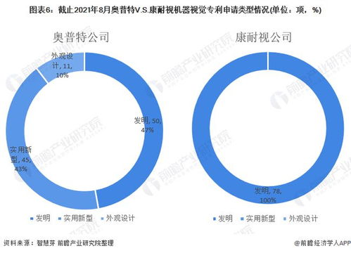 奥普特：公司早在多年前就开始全球化的布局