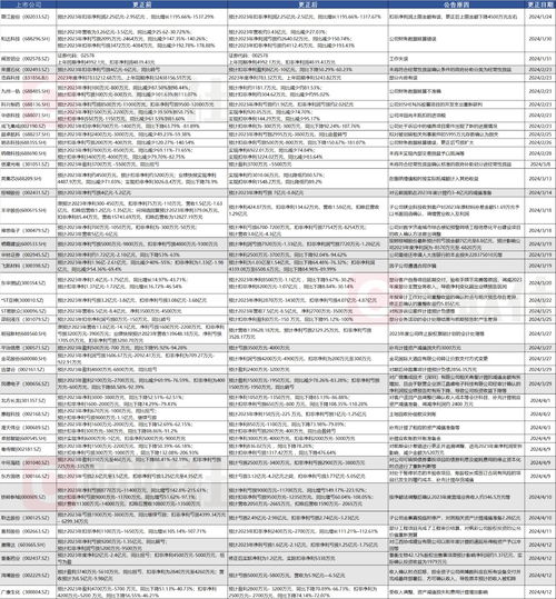 格力博：公司在年前就开始在越南布局产能，且公司年产万件的募投项目已变更至越南实施