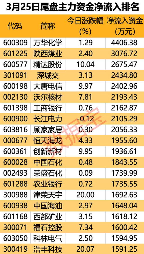 交通银行月日获南向资金加仓万股