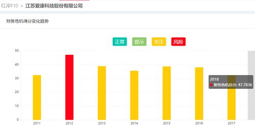 视源股份：回购股份股东排名情况已披露