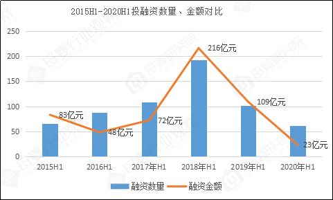 今年来亿元级别融资超十起低空经济赛道受资本热捧